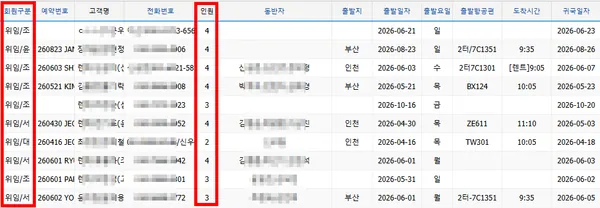현재 예약된 회원들의 무기명 위임 예약 현황표
